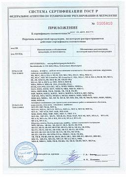 Сертификат на Анкер для пустотелых конструкций с винтом (оцинк. сталь) 2